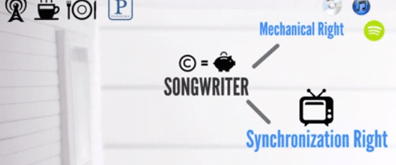 Video: A Painless Intro Into Music Publishing
