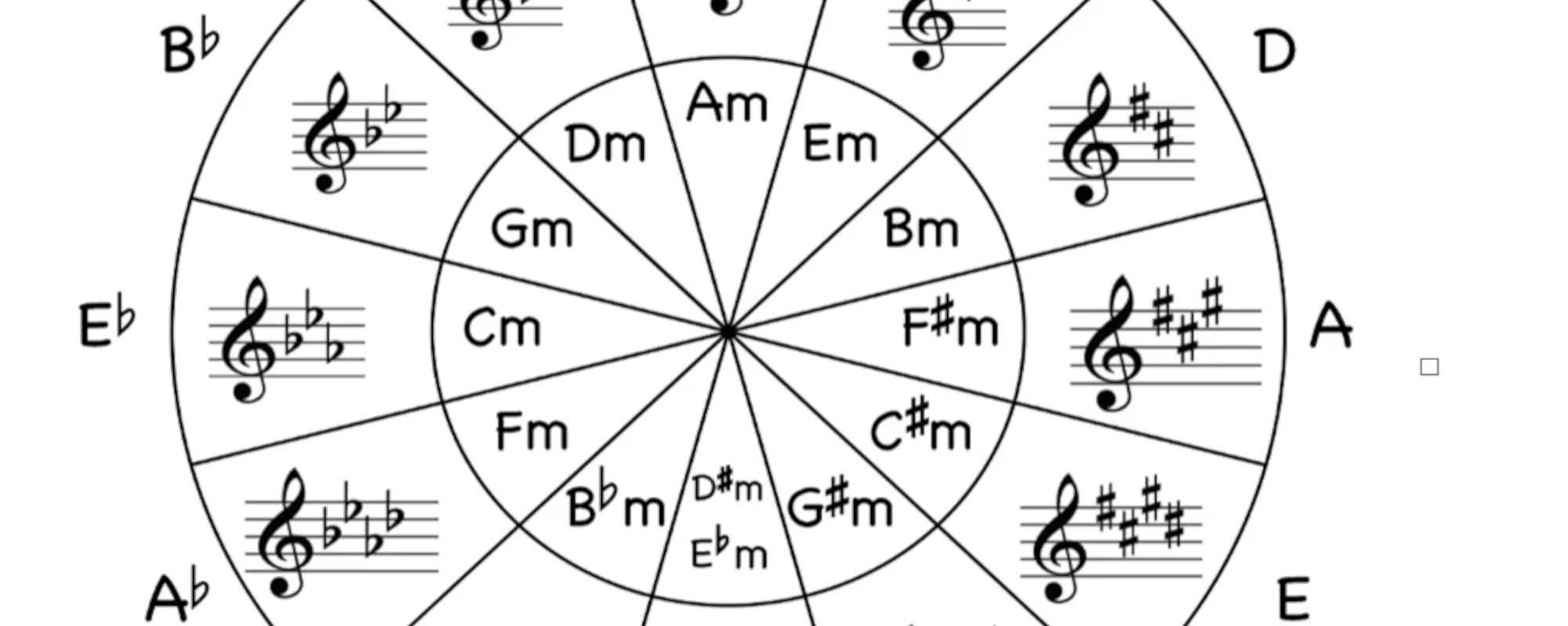 Songwriter U: Songwriting Tips with the Circle of Fifths