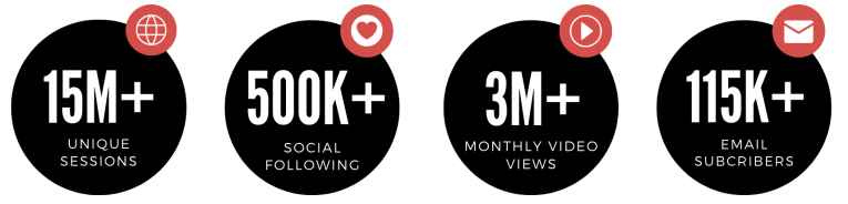 15 million plus unique sessions, 500,000 plus social following, 3 million plus monthly video views, 115,000 plus email subscribers